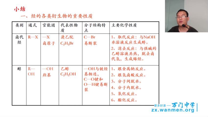 2018年 高中化学选修五串讲（黄健） 百度网盘分享