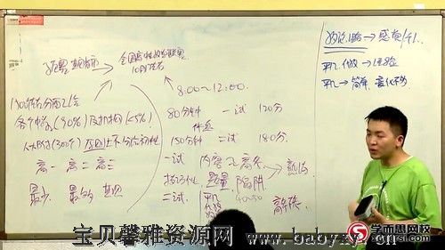 陈晨5阶高二全国数学联赛班（31讲全）（3.37G高清视频）百度网盘