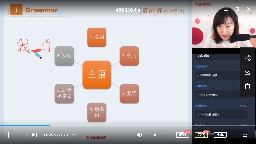 【2020暑期-目标90+】学而思高三英语暑假一轮复习（上）直播班 12讲 昆尼