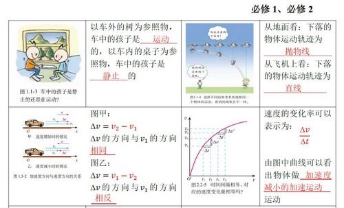 2021高考物理马小军押题课点睛班（高清视频）百度网盘