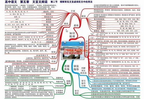 有道精品课 高中语文数学英语生物物理化学地理政治历史9科全套思维导图高清PDF 百度网盘