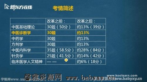 新东方2022中医考研中医诊断学 百度网盘