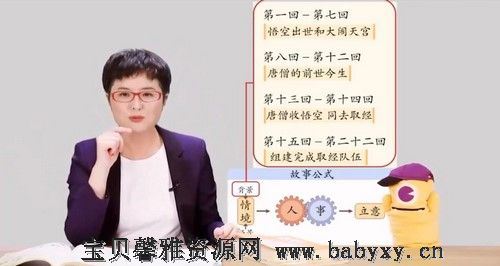 2021年泉灵语文春季班五年级（完结）（7.87G高清视频）百度网盘