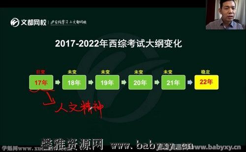 文都2022考研西医临综基础夯实课程人文精神 百度网盘分享