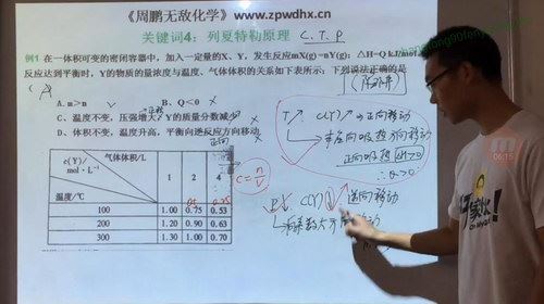 周鹏无敌化学全套（高清打包）百度网盘