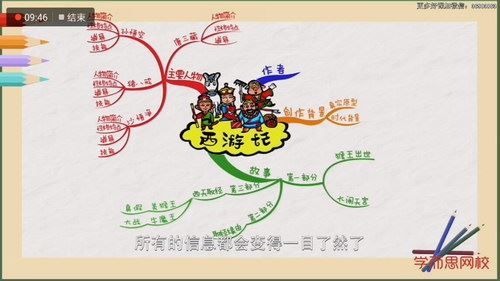 学而思网校之学了就会用的思维导图（刘艳 超清视频）百度网盘