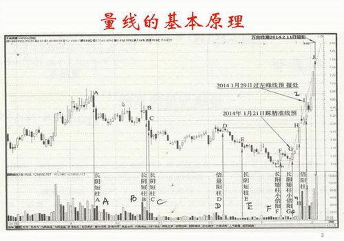 王焕昌妖股绝学爱股轩小课（4.68G超清视频）百度网盘