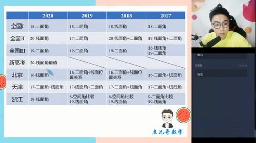 2020秋季高二徐强数学清北班（4.04G高清视频）百度网盘