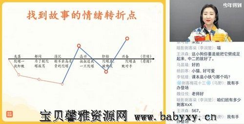 泉灵语文四年级上2020秋季班（完结）（20.6G高清视频）百度网盘