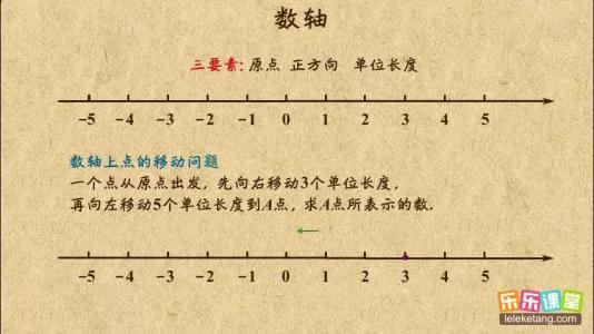 乐乐课堂天天练数学视频 百度网盘