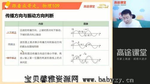 2021高考物理武文成春季班（5.07G高清视频）百度网盘