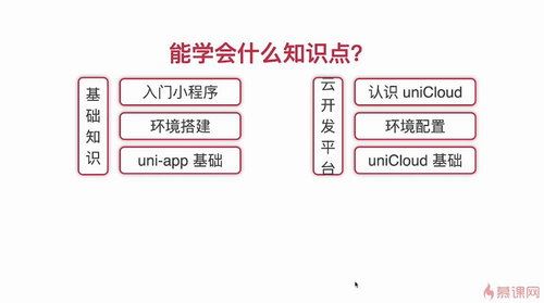 uni-app 快速入门 从零开始实现新闻资讯类跨端应用（超清视频）百度网盘