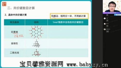 2022高考高三化学张文涛暑假（11.9G高清视频）百度网盘