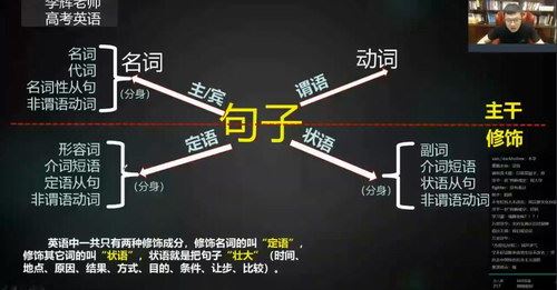 2020理综李辉英语一轮暑假班（23G高清视频有水印）百度网盘