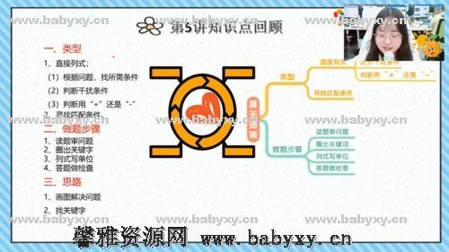 学而思2021年培优一年级数学秋季班何俞霖百度网盘