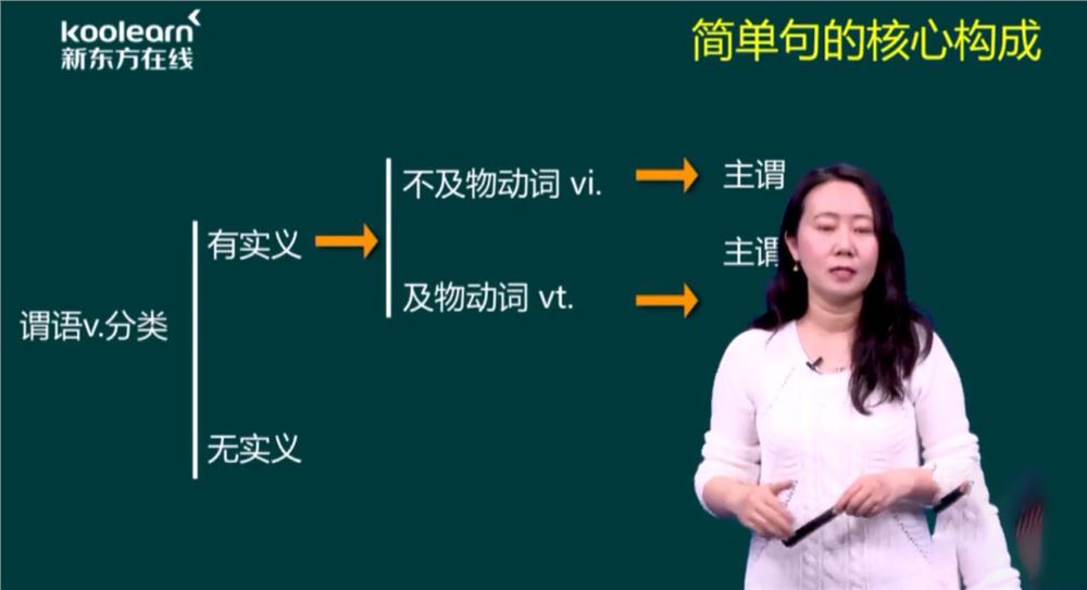 2021新东方英语考研直通车田静核心语法及长难句解析（英语一）（高清视频）百度网盘