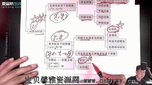 2022考研数学基础30讲书课包（41.0G高清视频）百度网盘