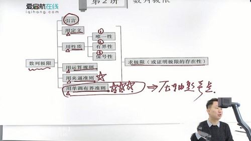 启航龙图2021考研高等数学基础考点进阶-张宇基础30讲配套基础班（55.8G高清视频）百度网盘