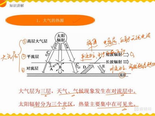 猿辅导高三秋季班地理崔进礼 百度网盘 