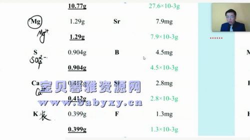 高东辉化学高考化学冲刺班（5.56G高清视频）百度网盘