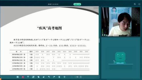 2021朱昊鲲高考数学9月秋季班完结（高清视频）百度网盘