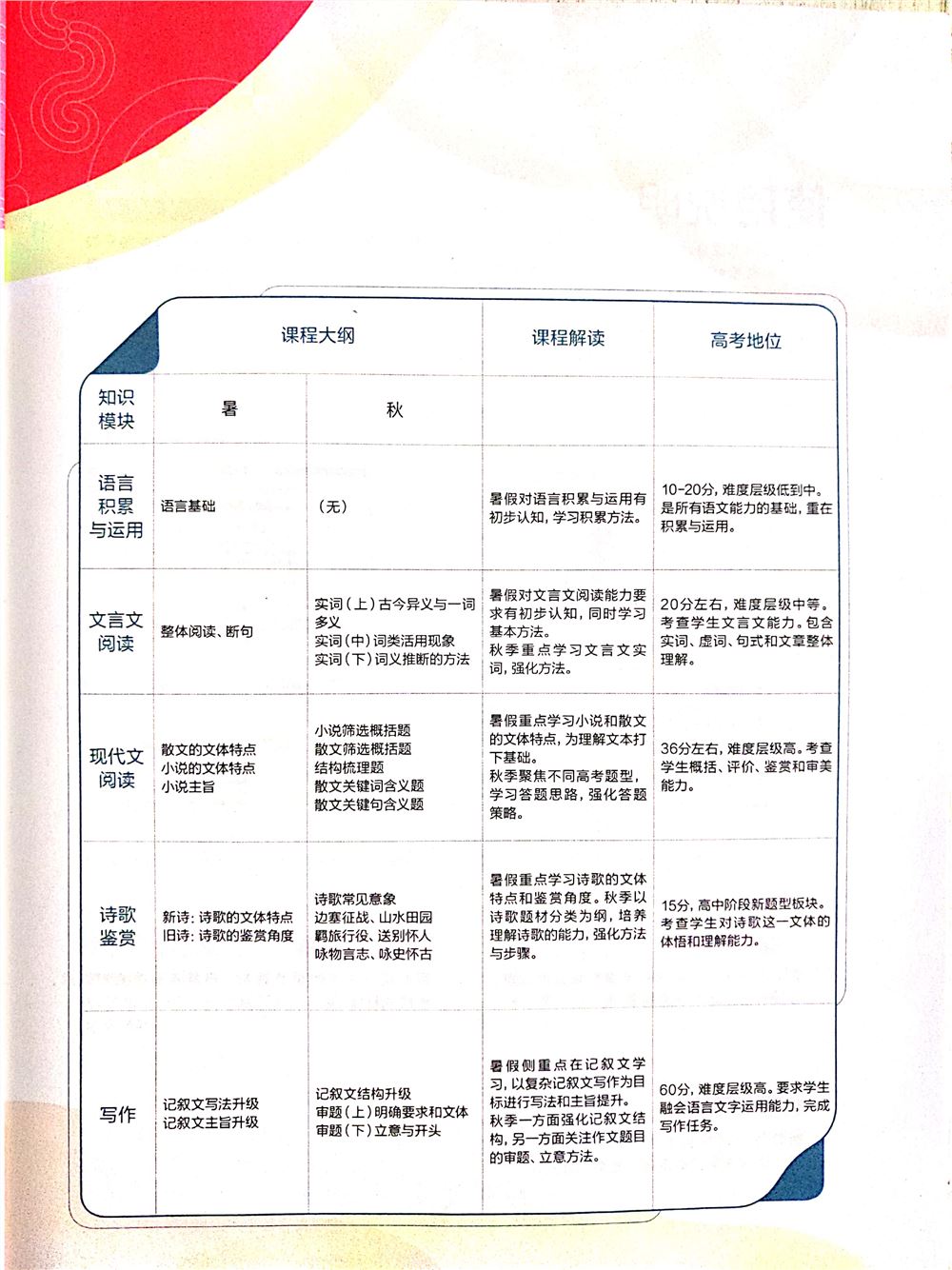 2019暑【学而思】初三升高一语文直播腾飞班（全国）