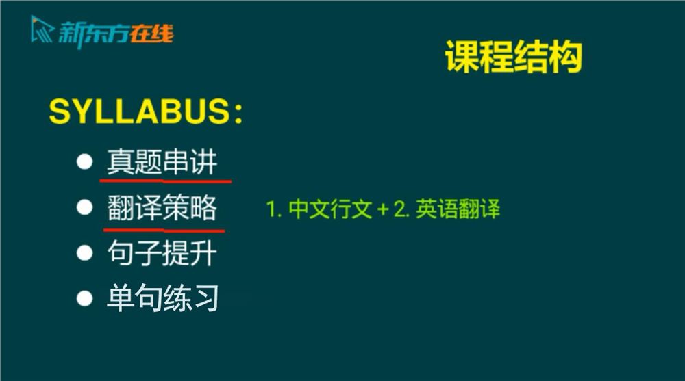 2021新东方英语考研直通车刘畅写作提升遣词造句（高清视频）百度网盘 