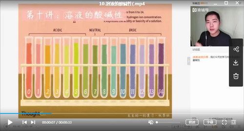 猿辅导2020高考一轮张鹤至化学秋季班（高清视频）百度网盘