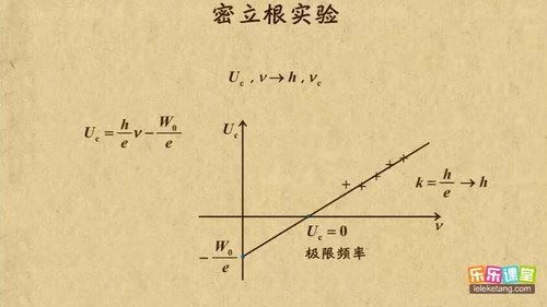 乐乐课堂高中之物理篇（高清视频）百度网盘