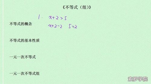 2019索罗学院中考数学复习全套视频（高清视频）百度网盘