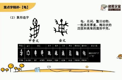 诸葛学堂新统编版二年级语文同步课程（完结）（29.5G高清视频）百度网盘