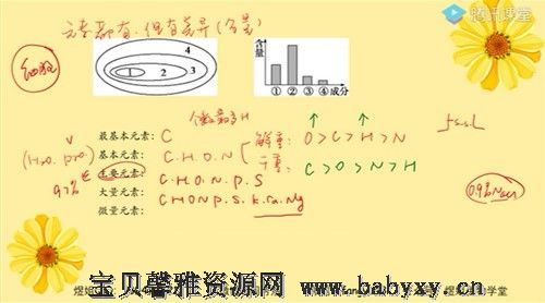 2022高考生物周芳煜一轮（7.34G高清视频）百度网盘