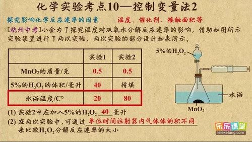 乐乐课堂中考化学专题之能力提升（高清视频）百度网盘 