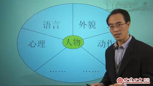 北京四中网校趣味作文系列（高清视频）百度网盘 