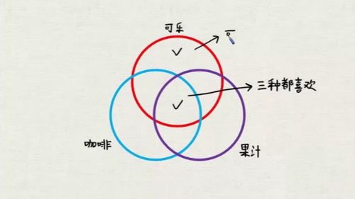 五年级数学微课去水印版 百度网盘