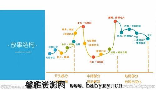 猫博士袁坚拆书课（完结）百度网盘分享