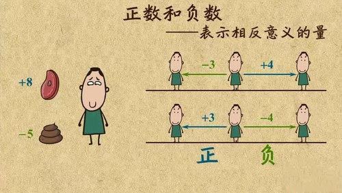 乐乐课堂之初中数学（有广告）百度网盘 