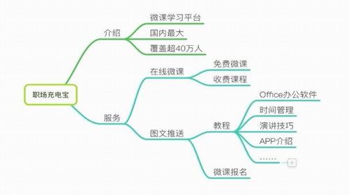 充电大课堂阿何思维导图（标清视频）（完结）百度网盘