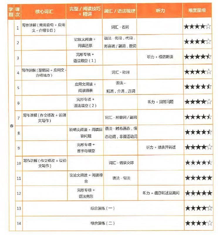 初三英语 学而思2019春季菁英班