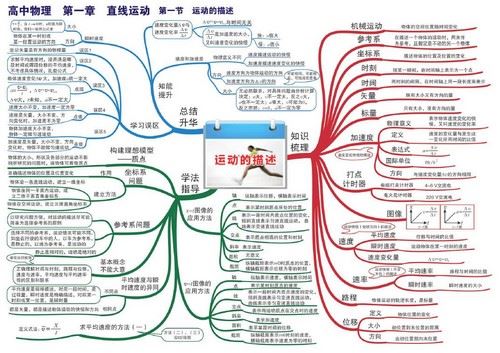 2021高考物理武文成押题课点睛班（高清视频）百度网盘