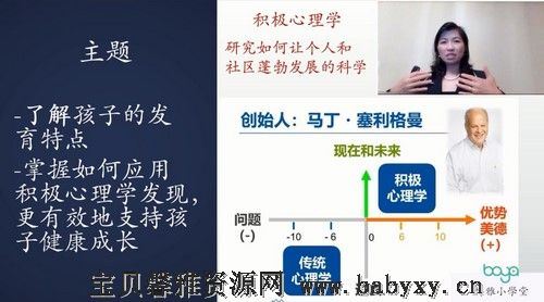 博雅积极家庭心理训练（2.23G高清视频）百度网盘