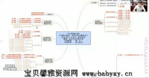 有道2021高一英语李辉暑假班 百度网盘分享