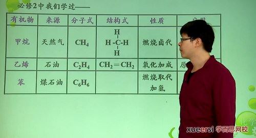 化学选修5预习领先班（学而思15讲）百度网盘 