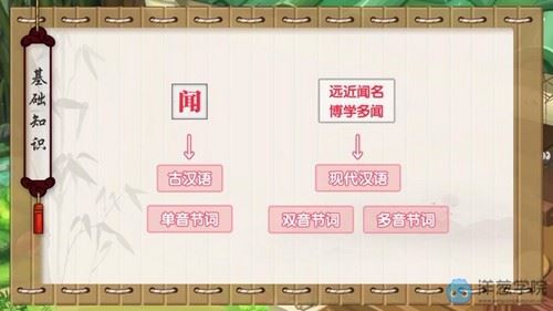 洋葱初中语文文言文解题锦囊（719M 450P标清视频）百度网盘