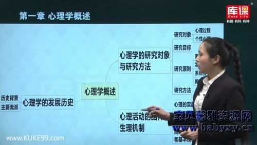 库课2019专升本河南心理学冲刺课程（8.48G高清视频）百度网盘