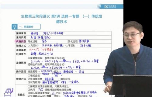 2021乐学高考任春磊生物第三阶段（5.13G高清视频）百度网盘