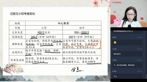 学而思2020暑假六年级升初一杨林语文直播阅读写作目标班（3.96G高清视频）百度网盘