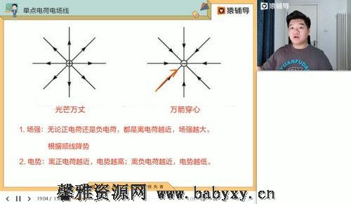 猿辅导2022高三物理李搏秋季A+班 百度网盘